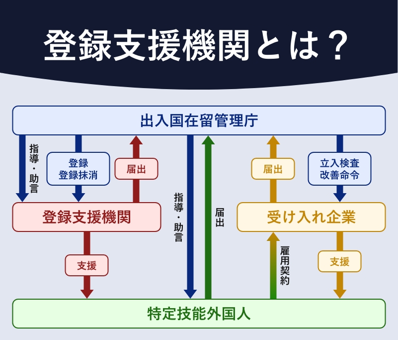 登録支援機関とは？