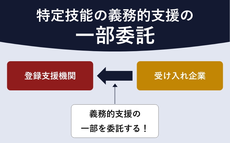 特定技能の義務的支援の一部委託