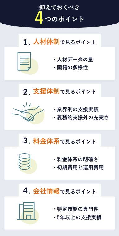 受け入れ企業と一緒に8つの工程を支援！①人材の募集②面接・選定③在留資格申請④来日前支援⑤住居・生活支援⑥日本語支援⑦相談対応⑧定期面談