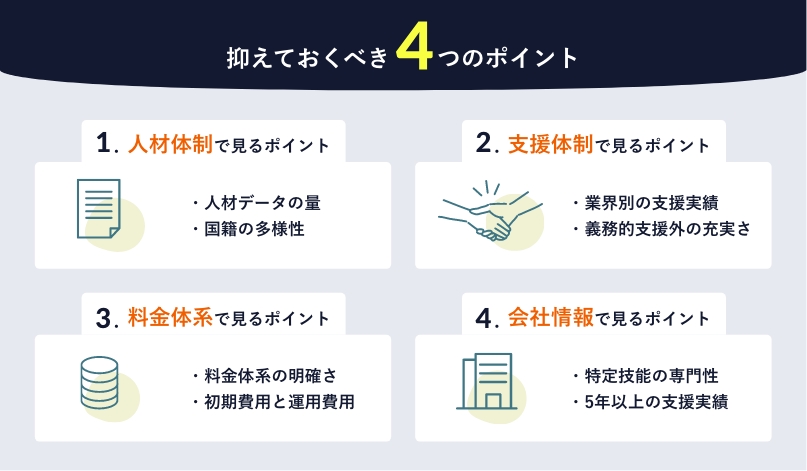 受け入れ企業と一緒に8つの工程を支援!①人材の募集②面接・選定③在留資格申請④来日前支援⑤住居・生活支援⑥日本語支援⑦相談対応⑧定期面談